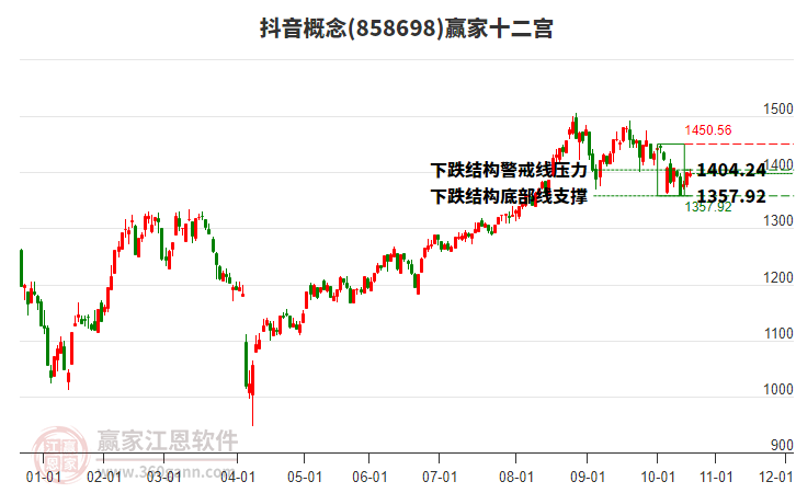 858698抖音贏家十二宮工具 858698抖音贏家十二宮工具