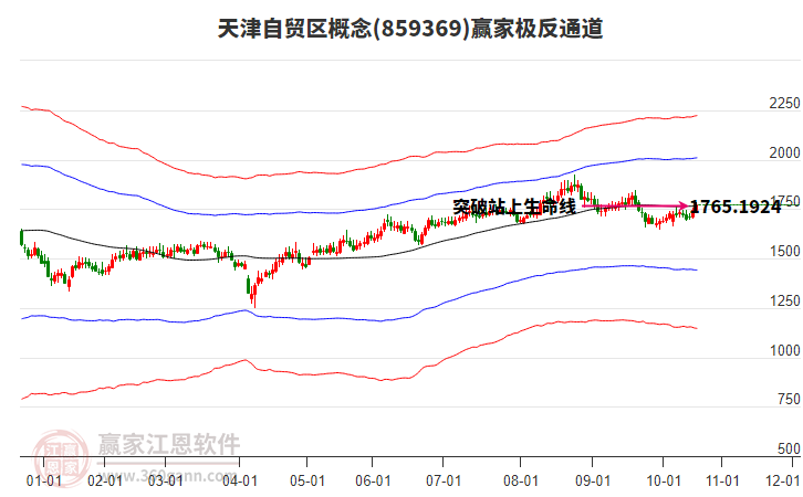 859369天津自貿(mào)區(qū)贏家極反通道工具