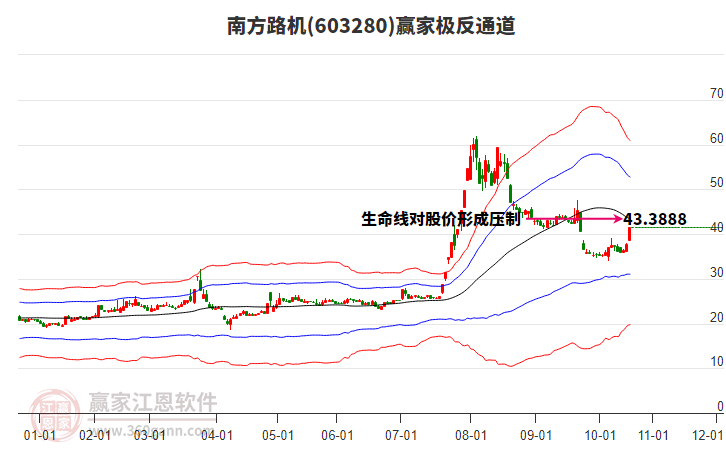 603280南方路機(jī)贏家極反通道工具