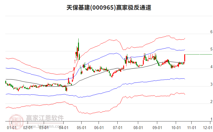 000965天保基建贏家極反通道工具