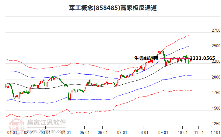 858485軍工贏家極反通道工具 858485軍工贏家極反通道工具