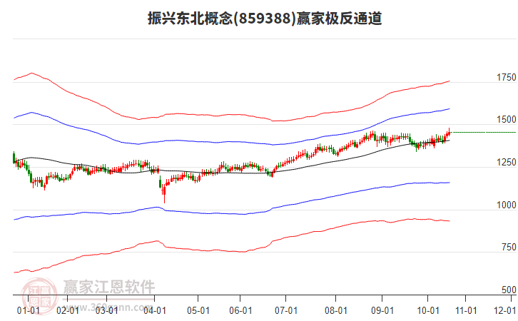 859388振興東北贏家極反通道工具 859388振興東北贏家極反通道工具