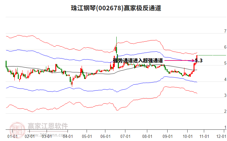 002678珠江鋼琴贏家極反通道工具