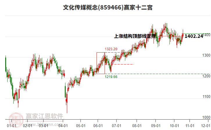 859466文化傳媒贏家十二宮工具 859466文化傳媒贏家十二宮工具