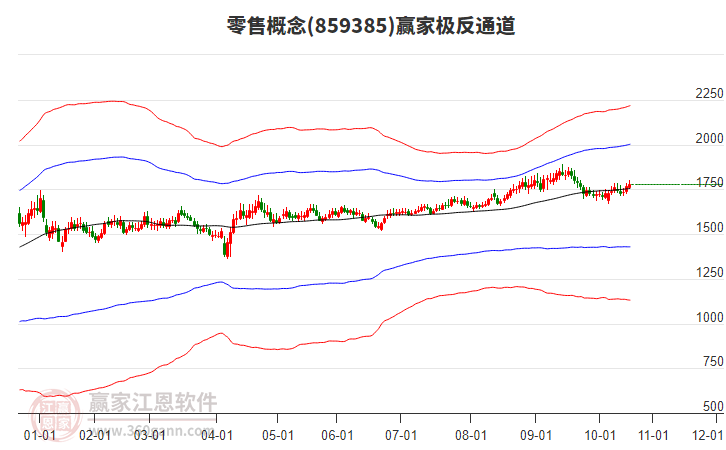 859385零售贏家極反通道工具 859385零售贏家極反通道工具