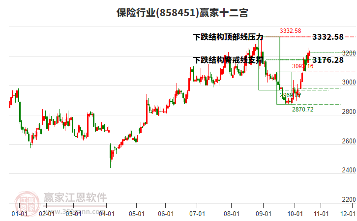 858451保險(xiǎn)贏家十二宮工具 858451保險(xiǎn)贏家十二宮工具
