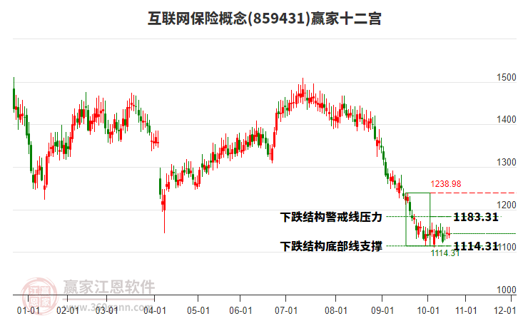 859431互聯(lián)網(wǎng)保險(xiǎn)贏家十二宮工具 859431互聯(lián)網(wǎng)保險(xiǎn)贏家十二宮工具