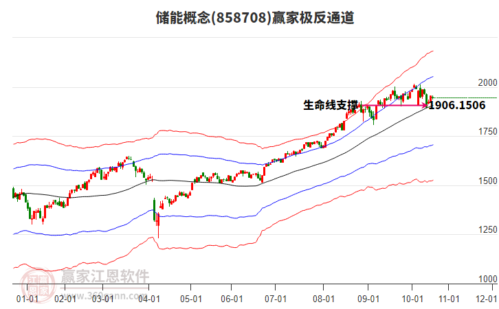 858708儲(chǔ)能贏家極反通道工具