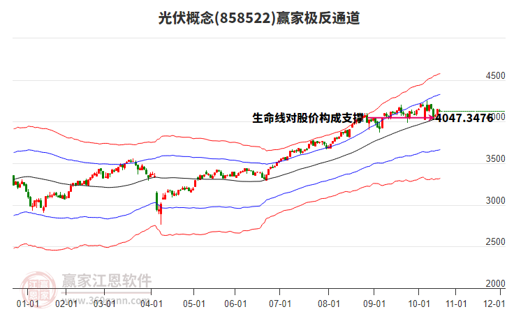 858522光伏贏家極反通道工具