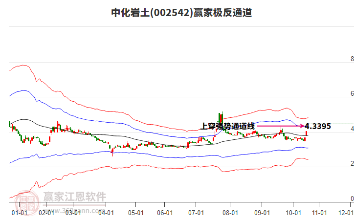 002542中化巖土贏家極反通道工具