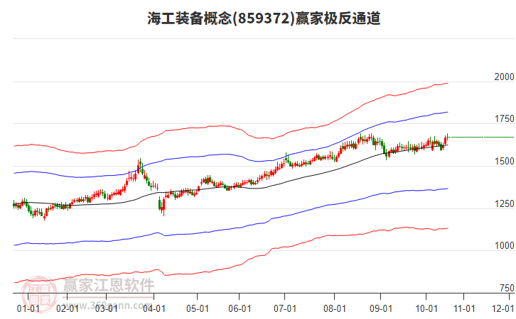 859372海工裝備贏家極反通道工具 859372海工裝備贏家極反通道工具