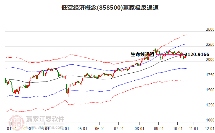 858500低空經(jīng)濟贏家極反通道工具 858500低空經(jīng)濟贏家極反通道工具
