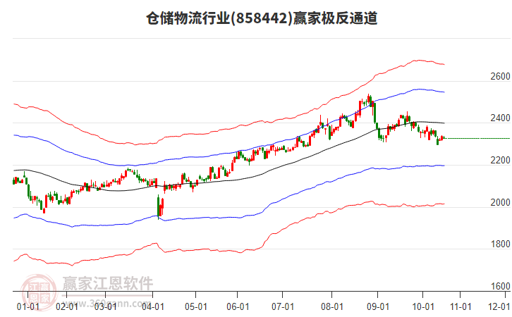 858442倉(cāng)儲(chǔ)物流贏家極反通道工具 858442倉(cāng)儲(chǔ)物流贏家極反通道工具