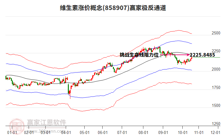 858907維生素漲價(jià)贏家極反通道工具