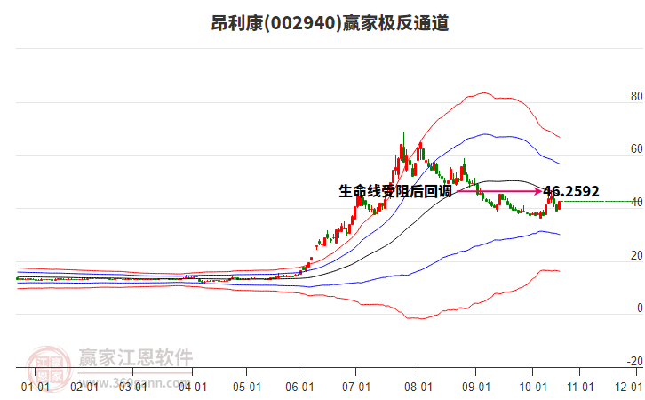 002940昂利康贏家極反通道工具