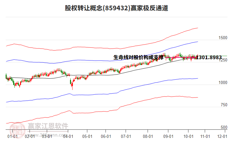 859432股權(quán)轉(zhuǎn)讓贏家極反通道工具