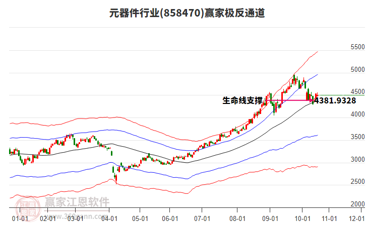 858470元器件贏家極反通道工具