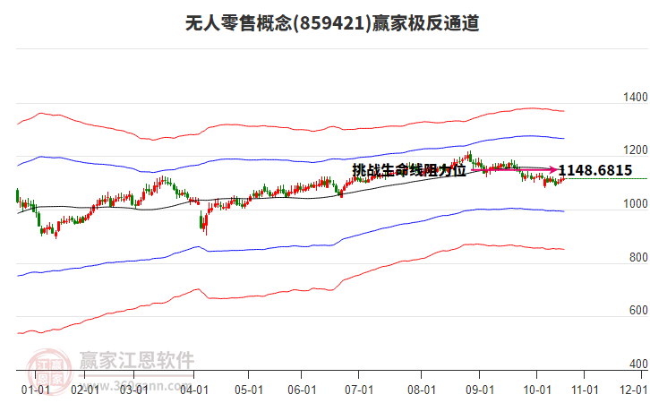 859421無人零售贏家極反通道工具 859421無人零售贏家極反通道工具