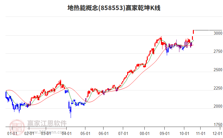 858553地?zé)崮苴A家乾坤K線工具 858553地?zé)崮苴A家乾坤K線工具