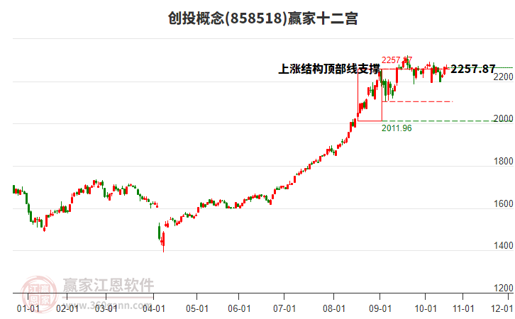 858518創(chuàng)投贏家十二宮工具 858518創(chuàng)投贏家十二宮工具