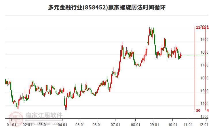 多元金融行業(yè)螺旋歷法時(shí)間循環(huán)工具 多元金融行業(yè)螺旋歷法時(shí)間循環(huán)工具