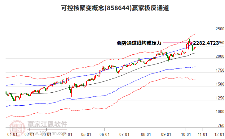 858644可控核聚變贏家極反通道工具