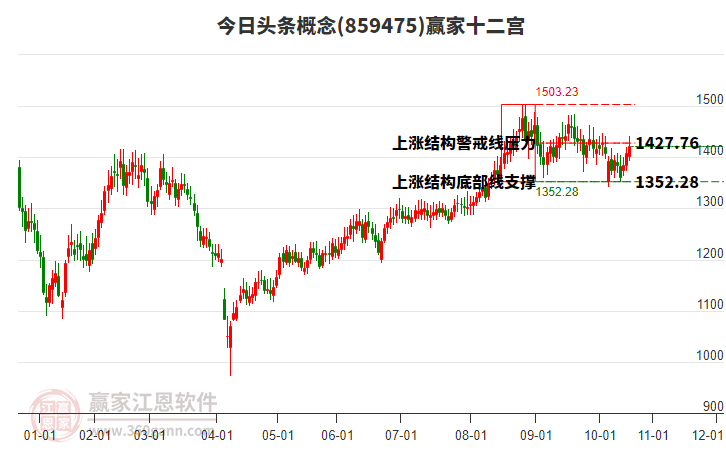 859475今日頭條贏家十二宮工具 859475今日頭條贏家十二宮工具