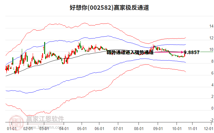 002582好想你贏家極反通道工具