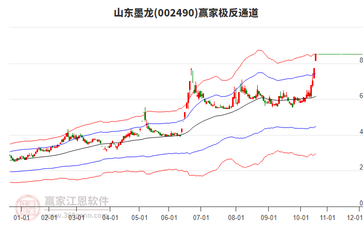 002490山東墨龍贏家極反通道工具