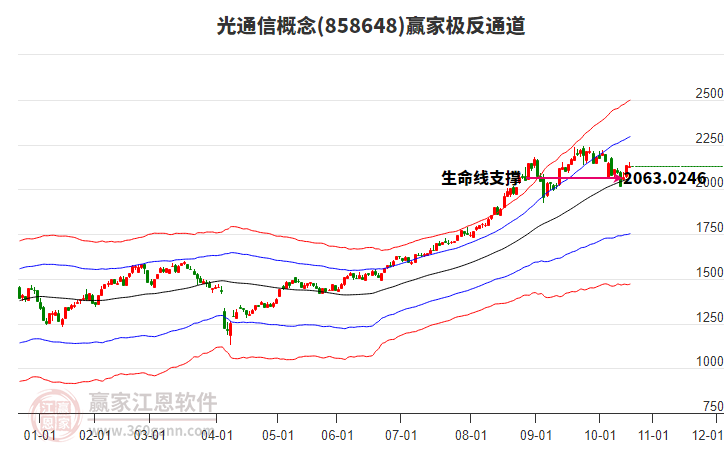 858648光通信贏家極反通道工具 858648光通信贏家極反通道工具