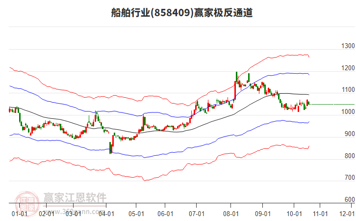 858409船舶贏家極反通道工具