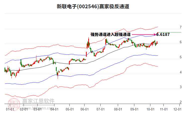 002546新聯(lián)電子贏家極反通道工具