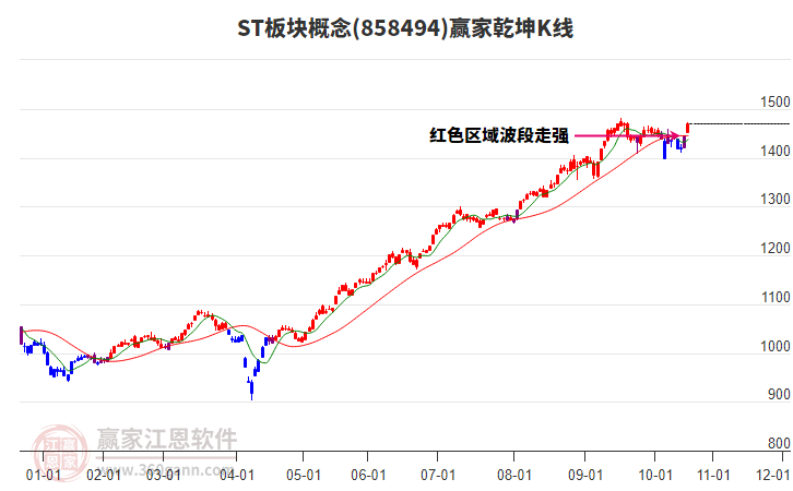 858494ST板塊贏家乾坤K線工具