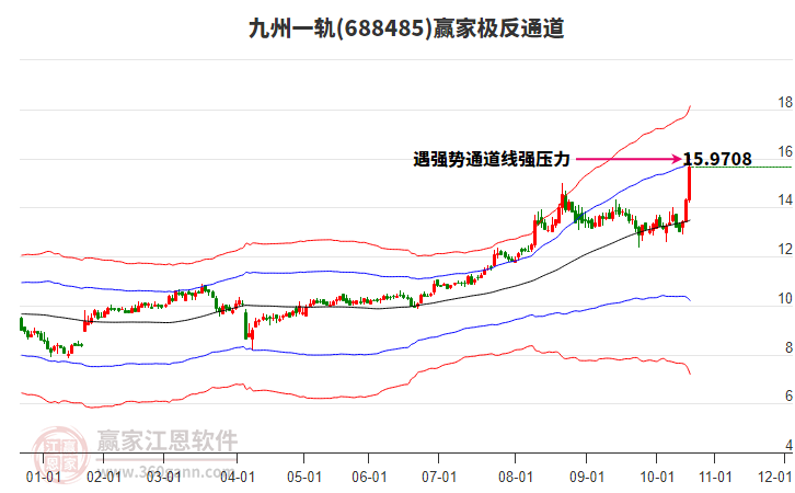 688485九州一軌贏家極反通道工具