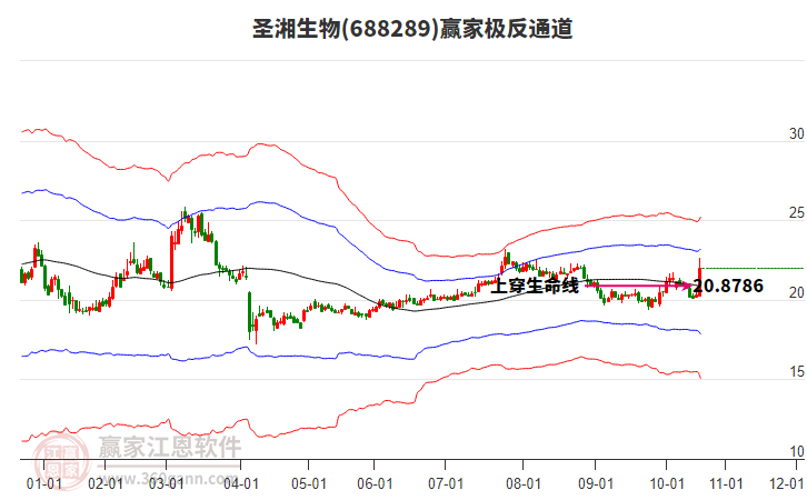 688289圣湘生物贏家極反通道工具 688289圣湘生物贏家極反通道工具