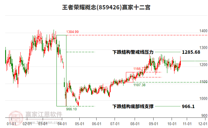 859426王者榮耀贏家十二宮工具 859426王者榮耀贏家十二宮工具