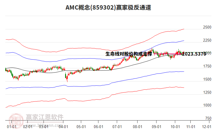 859302AMC贏家極反通道工具