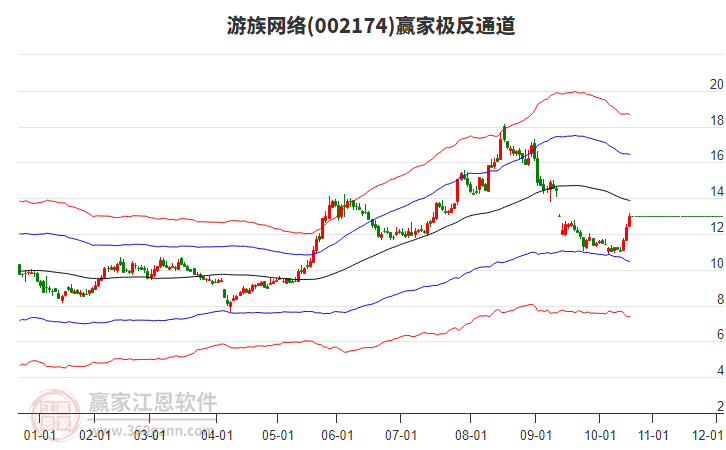 002174游族網(wǎng)絡(luò)贏家極反通道工具