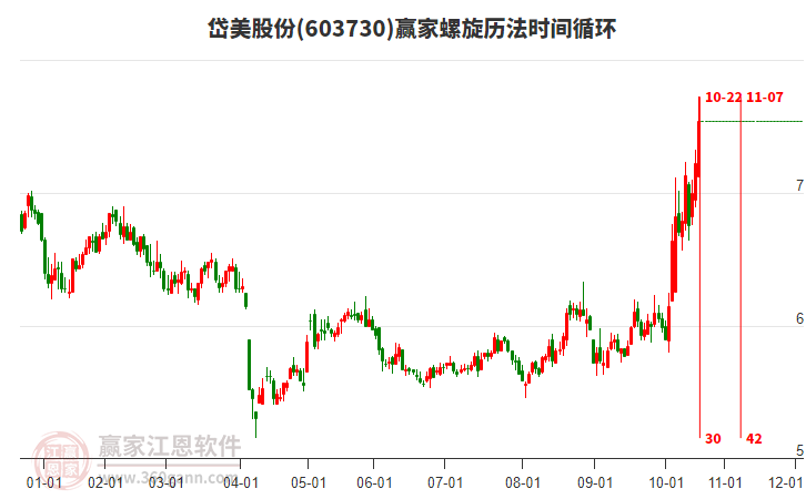 603730岱美股份螺旋歷法時(shí)間循環(huán)工具