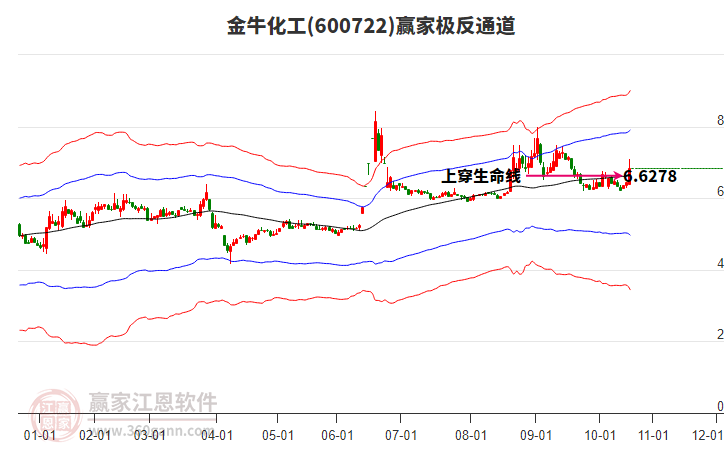 600722金?；ぺA家極反通道工具