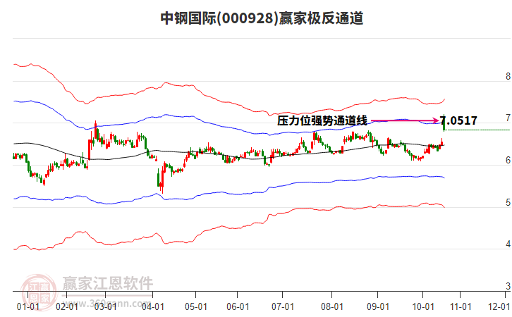000928中鋼國(guó)際贏家極反通道工具 000928中鋼國(guó)際贏家極反通道工具