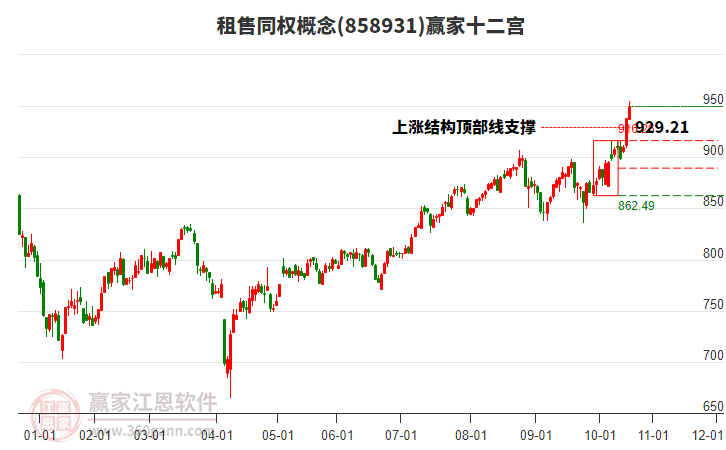 858931租售同權(quán)贏家十二宮工具