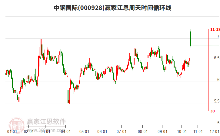 000928中鋼國(guó)際江恩周天時(shí)間循環(huán)線(xiàn)工具 000928中鋼國(guó)際江恩周天時(shí)間循環(huán)線(xiàn)工具