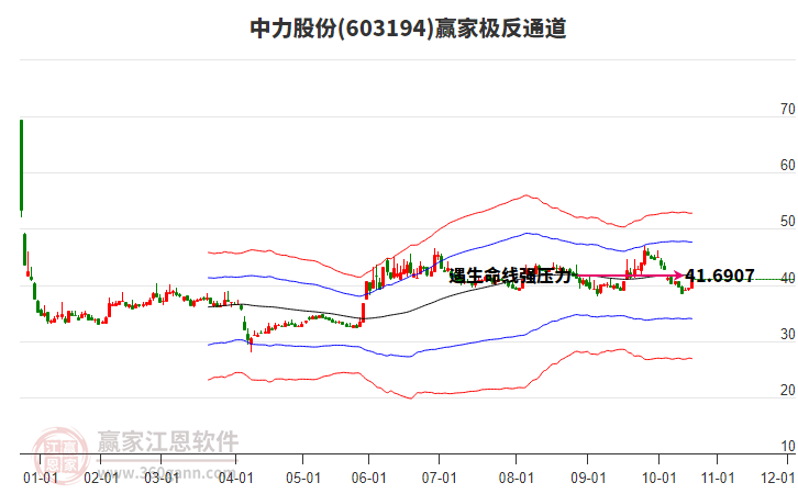 603194中力股份贏家極反通道工具