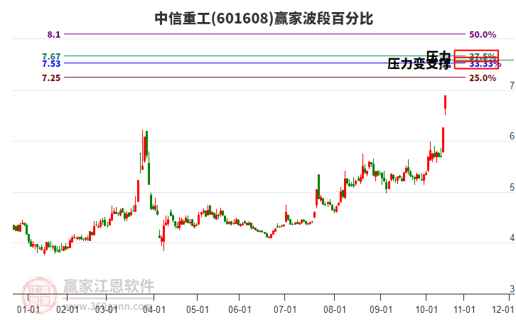 中信重工 中信重工