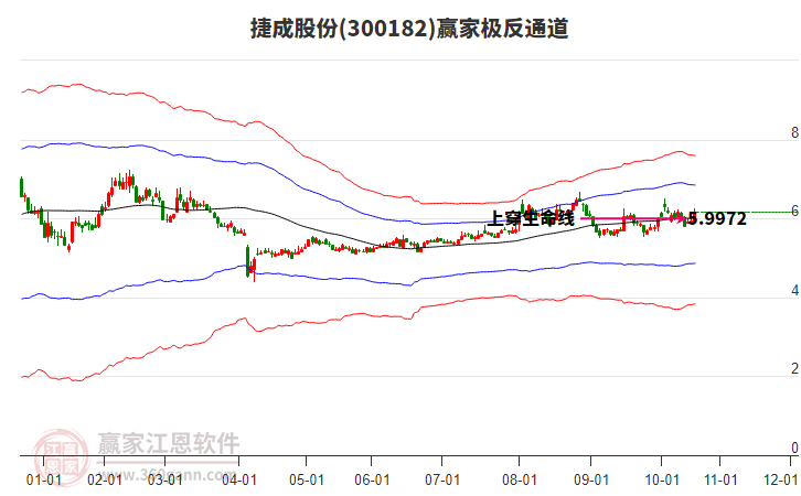 300182捷成股份贏家極反通道工具 300182捷成股份贏家極反通道工具