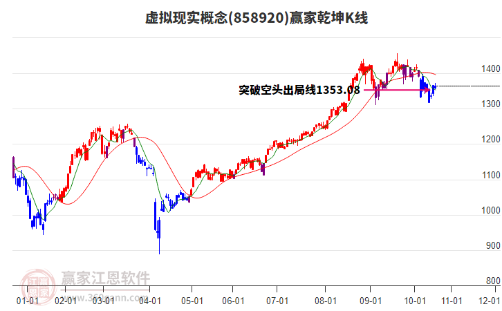 858920虛擬現(xiàn)實贏家乾坤K線工具
