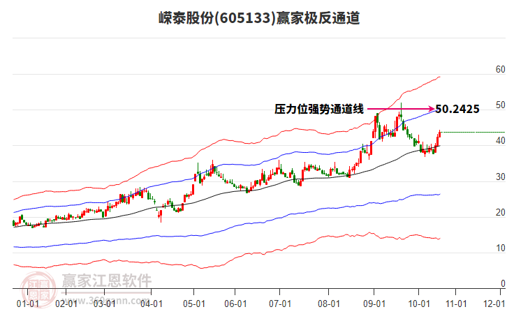605133嶸泰股份贏家極反通道工具 605133嶸泰股份贏家極反通道工具