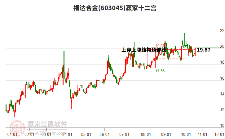 603045福達(dá)合金贏(yíng)家十二宮工具 603045福達(dá)合金贏(yíng)家十二宮工具