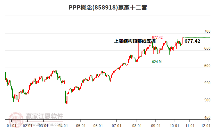 858918PPP贏家十二宮工具